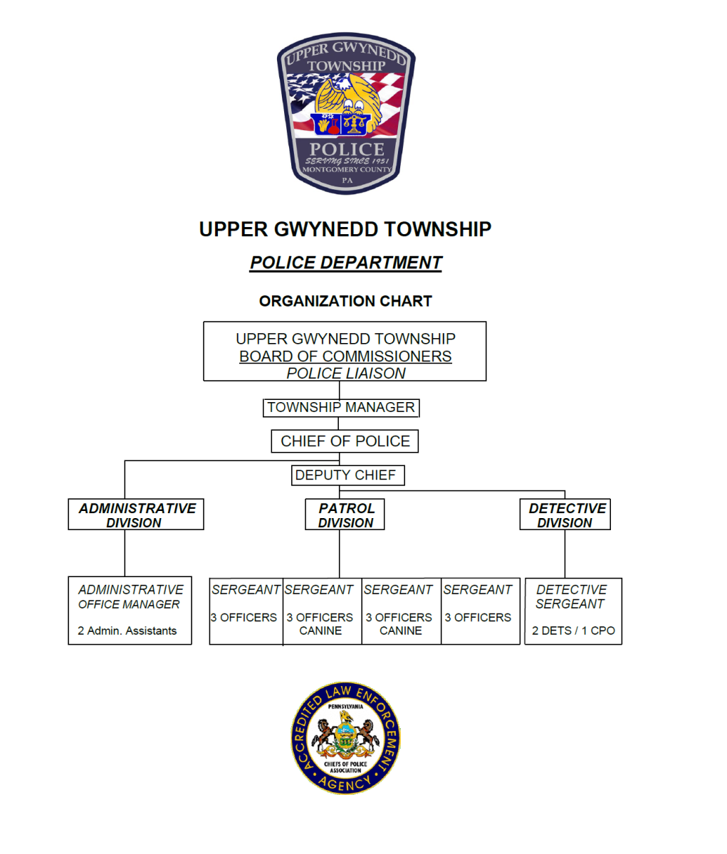 Police Org Chart